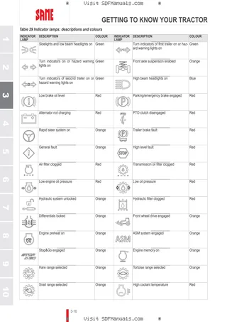 Operator's manual: EXPLORER 115 → ZKDNS10200RS10001 – sample manual page 1