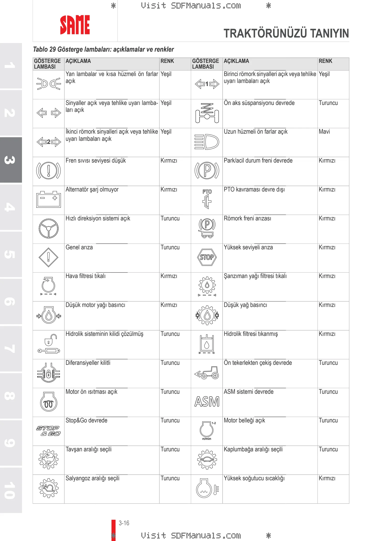 Kullanım Kılavuzu: EXPLORER 115 → ZKDNS10200RS10001 – sample manual page 1
