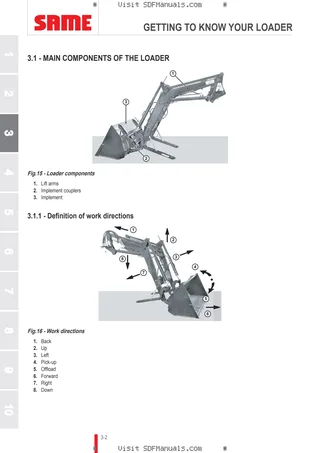 Operator's manual: L15H L15M – sample manual page 1