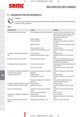 Manuel de l'utilisateur: L15H L15M – sample manual page 3