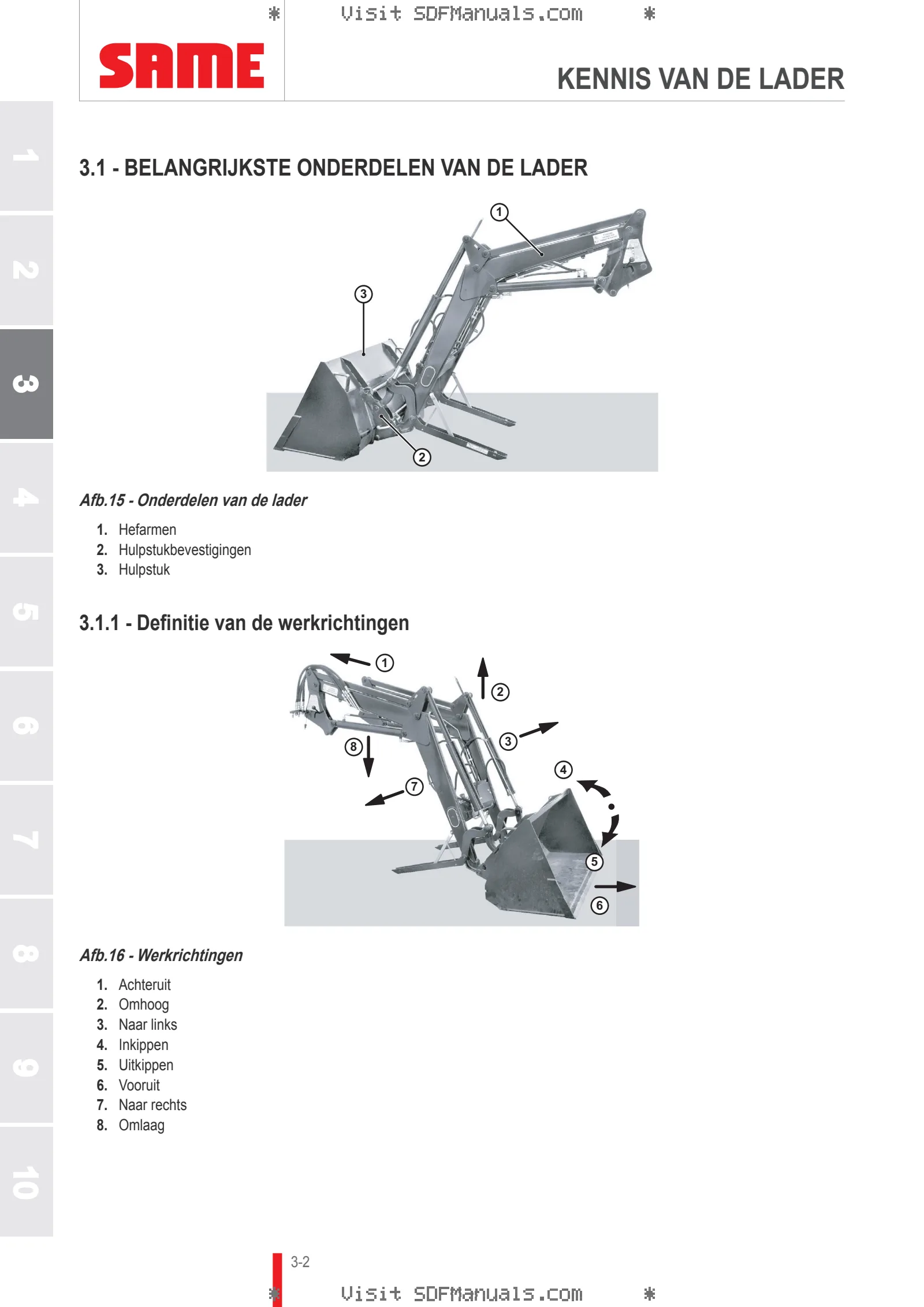 Bedieningshandleiding: L15H L15M – sample manual page 1