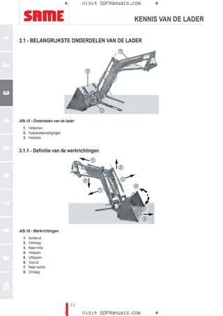 Bedieningshandleiding: L15H L15M – sample manual page 1