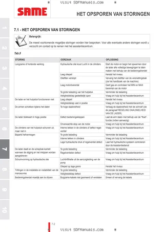Bedieningshandleiding: L15H L15M – sample manual page 3