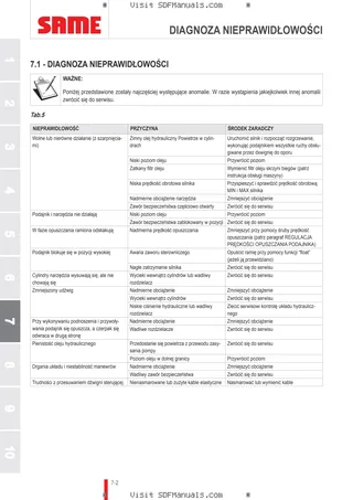 Instrukcja operatora: L15H L15M – sample manual page 3