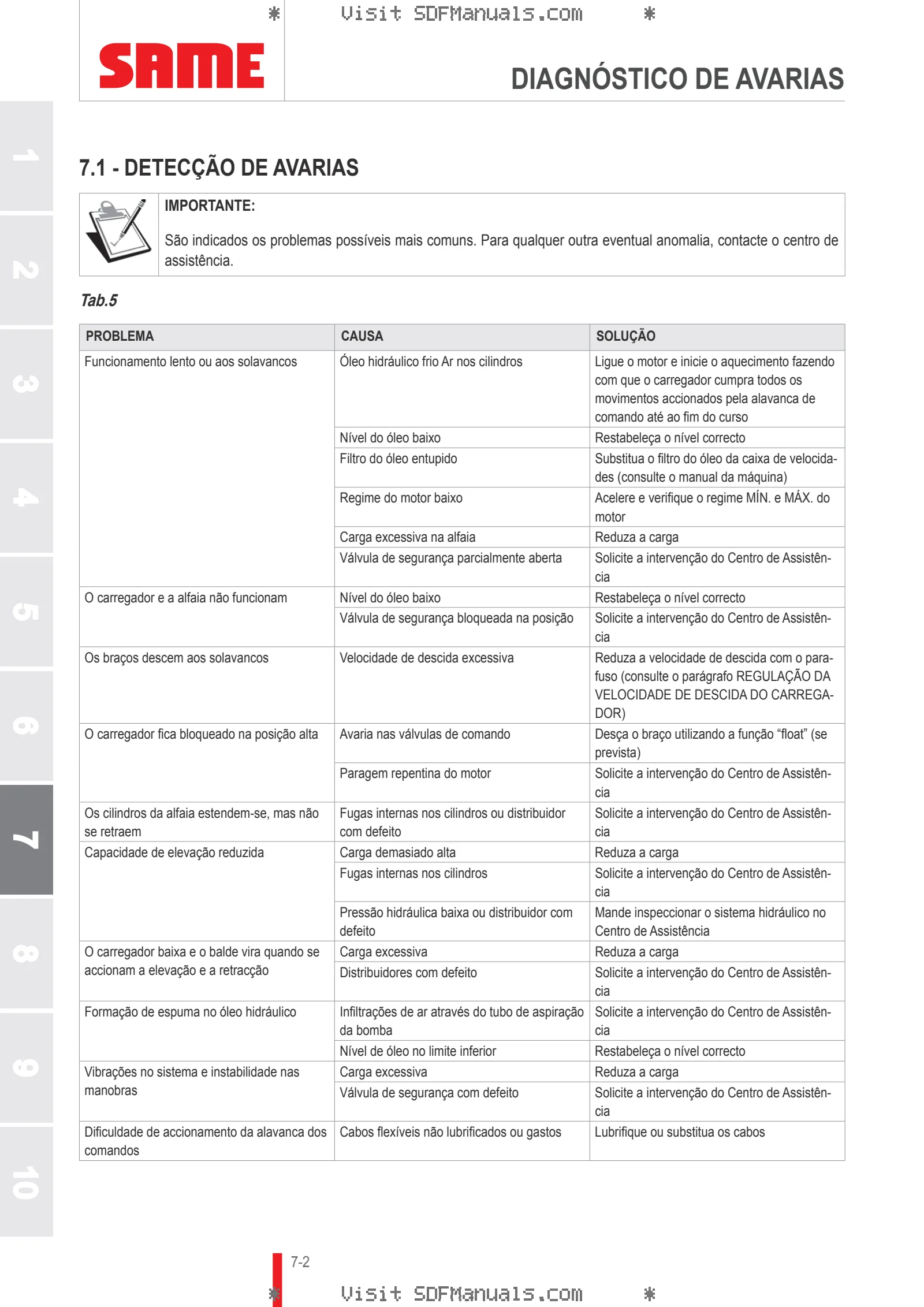 Manual do operador: L15H L15M – sample manual page 3