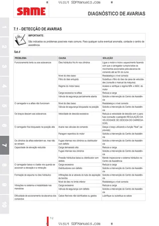 Manual do operador: L15H L15M – sample manual page 3