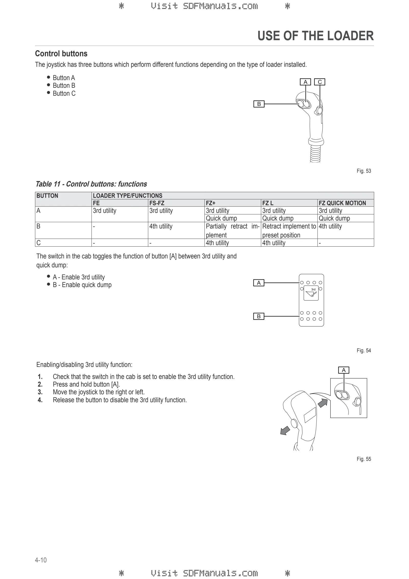 Operator's manual: FE 850P-850H-950P-950H – sample manual page 1