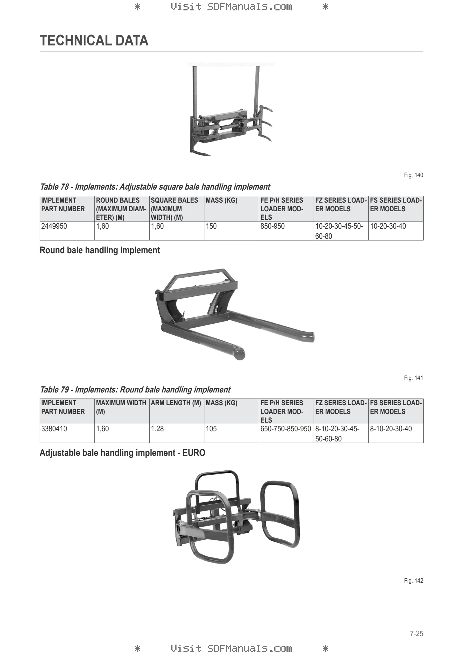 Operator's manual: FE 850P-850H-950P-950H – sample manual page 3