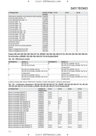 Manuale operatore: FE 850P-850H-950P-950H – sample manual page 4