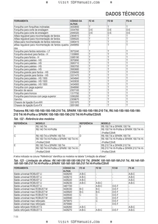 Manual do operador: FE 850P-850H-950P-950H – sample manual page 4