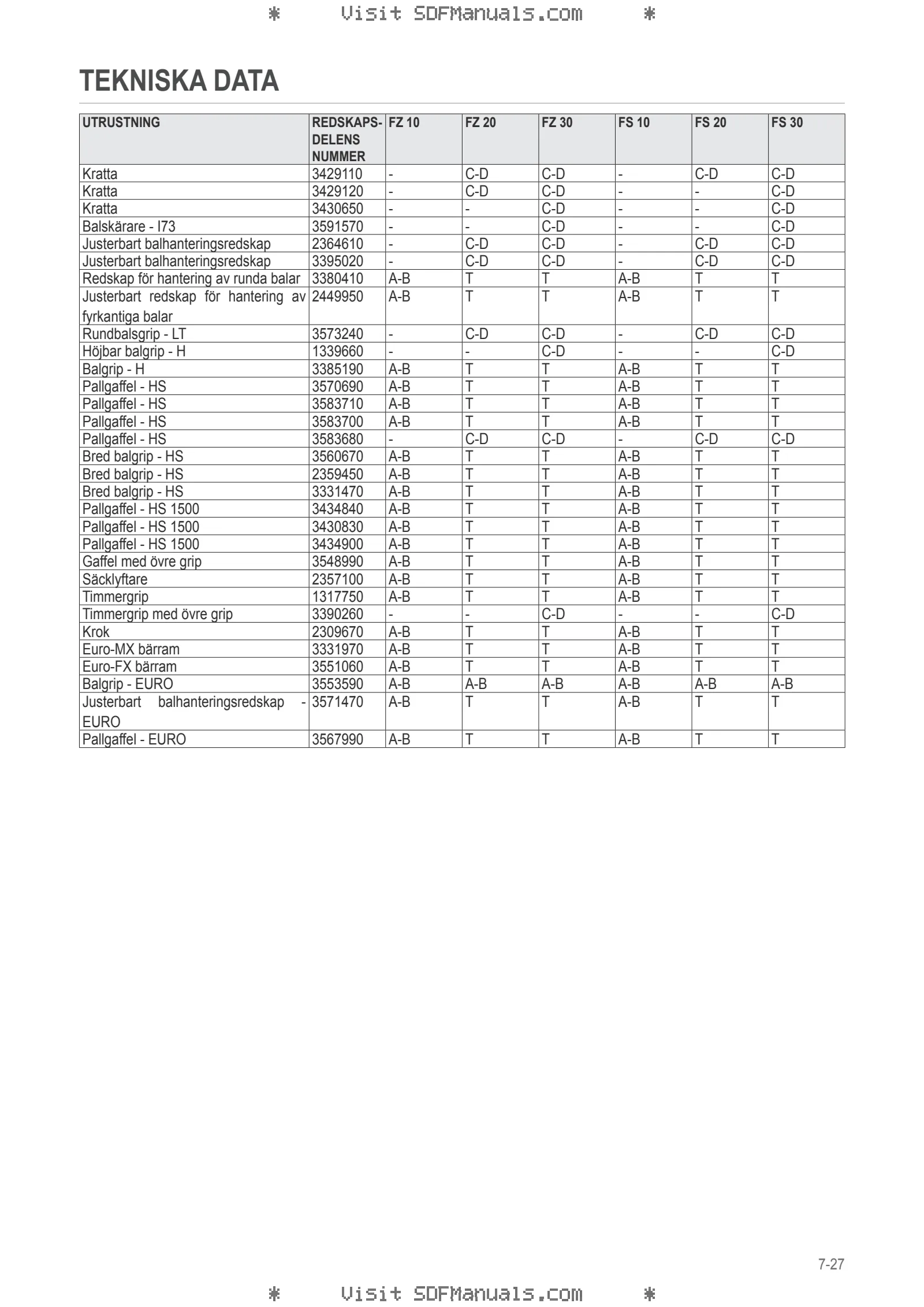 Förarhandbok: FE 850P-850H-950P-950H – sample manual page 3