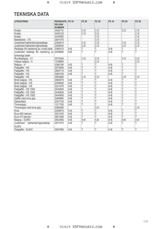 Förarhandbok: FE 850P-850H-950P-950H – sample manual page 3