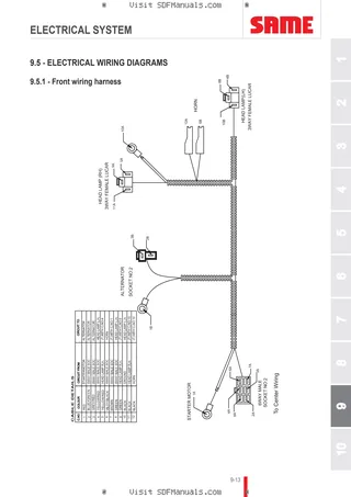 Operator's manual: 36 DI- LD – sample manual page 4