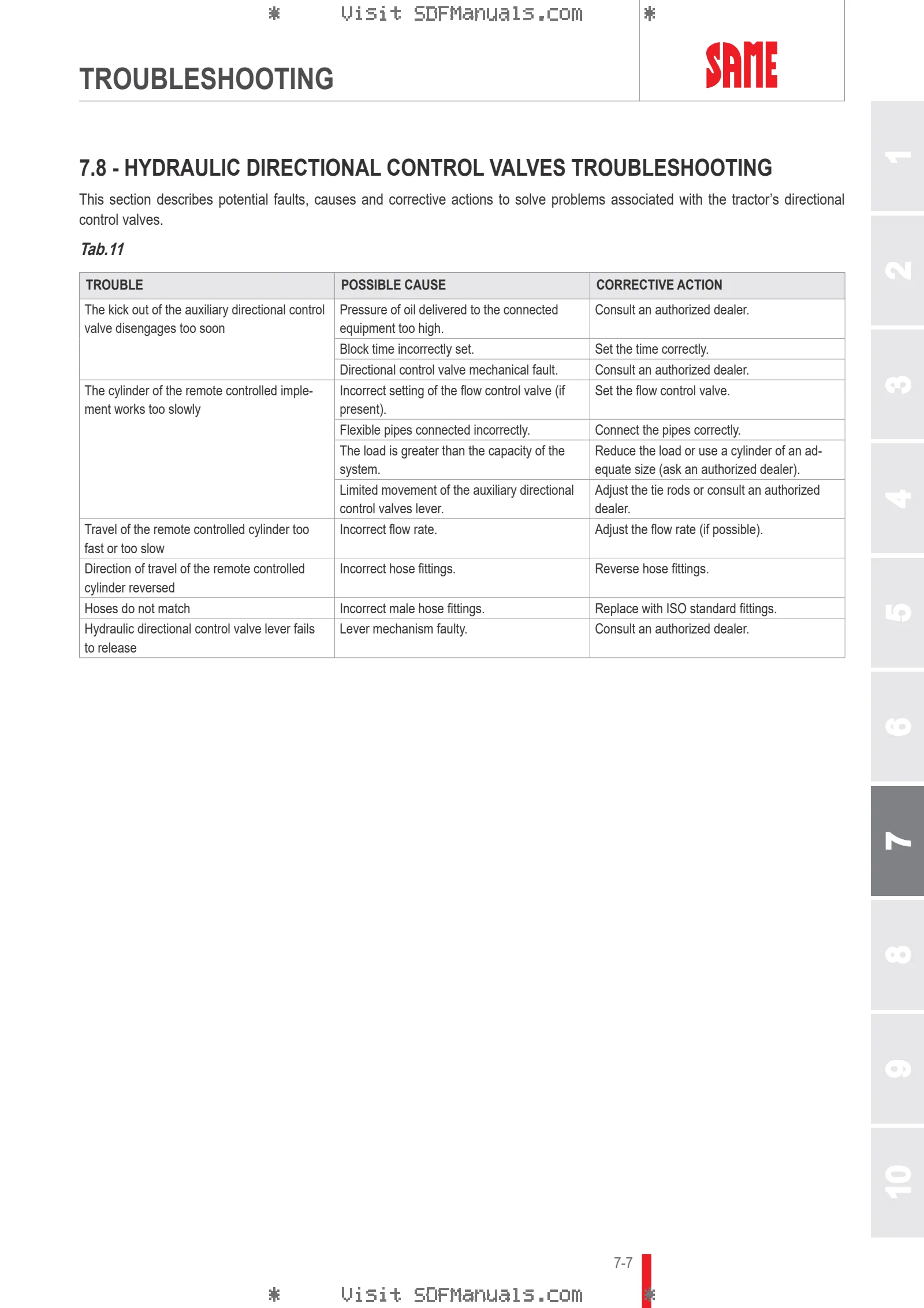 Operator's manual: 40 – sample manual page 4