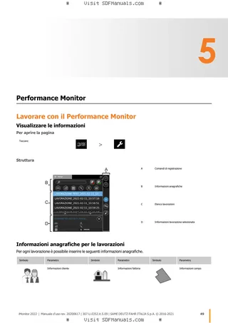 Manuale operatore: iMonitor 3.0 (Year 2022) – sample manual page 3