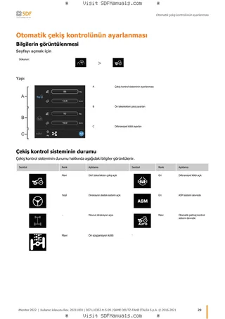 Kullanım Kılavuzu: iMonitor 3.0 (Year 2022) – sample manual page 2