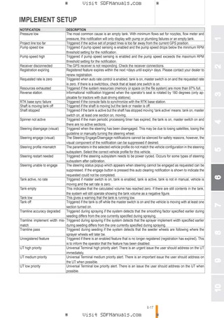 Operator's manual: iMonitor Gen4 H6 - Performance Steering – sample manual page 3