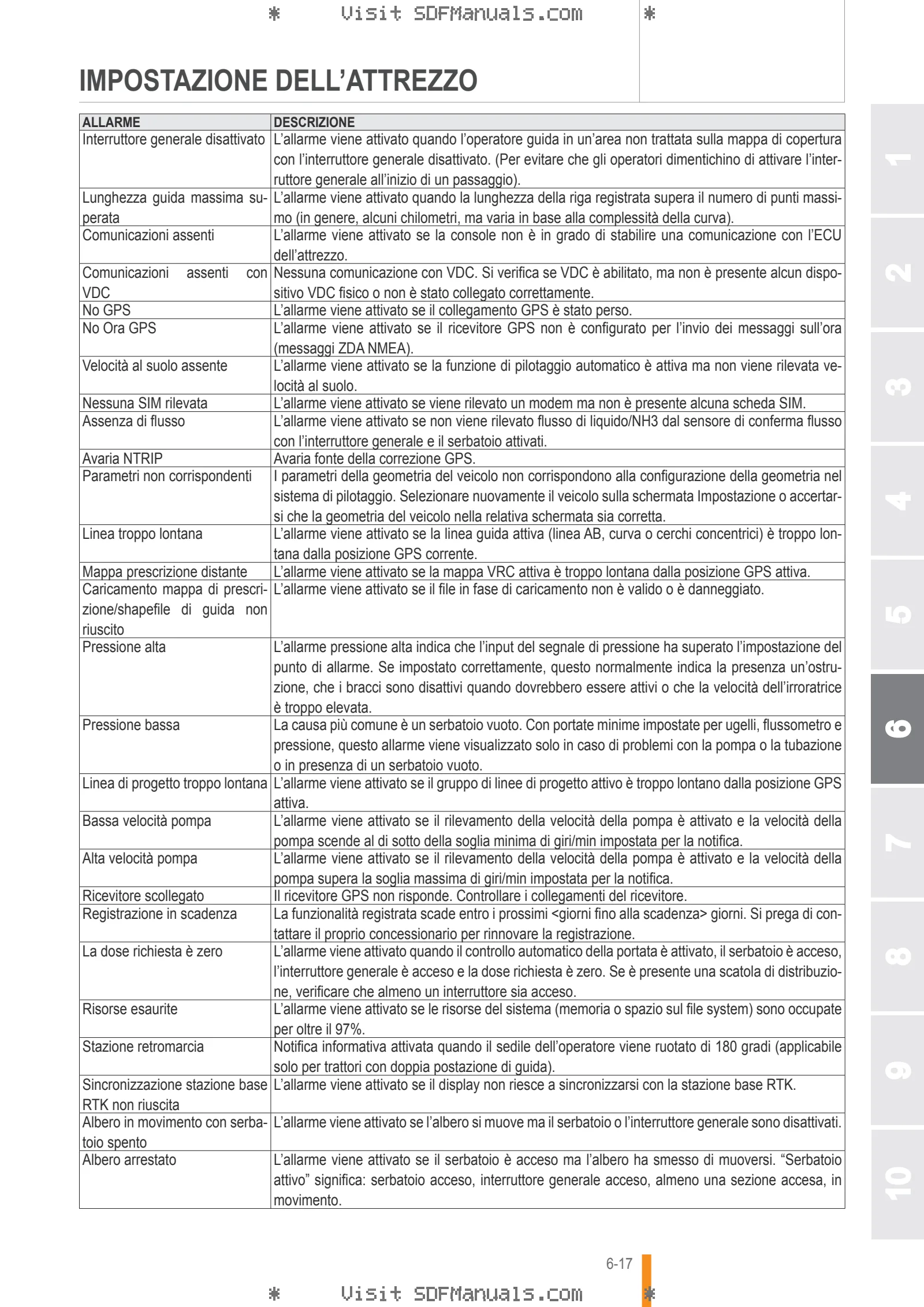 Manuale operatore: iMonitor Gen4 H6 - Performance Steering – sample manual page 3