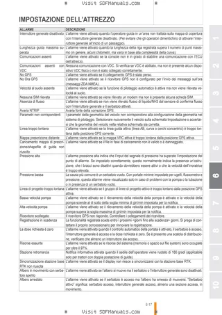 Manuale operatore: iMonitor Gen4 H6 - Performance Steering – sample manual page 3