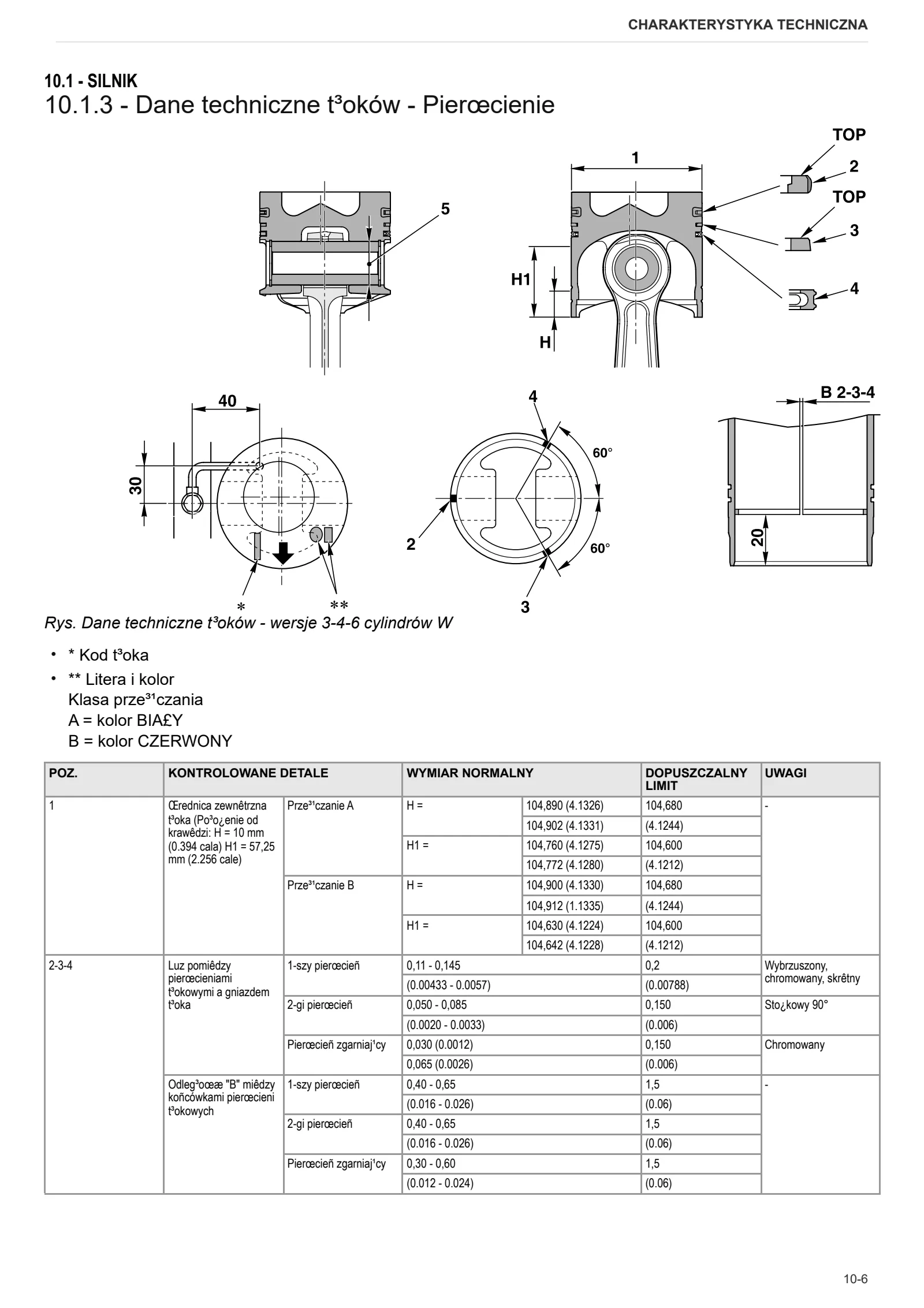Instrukcja warsztatowa: 1000.3 W Stage 2 – sample manual page 1
