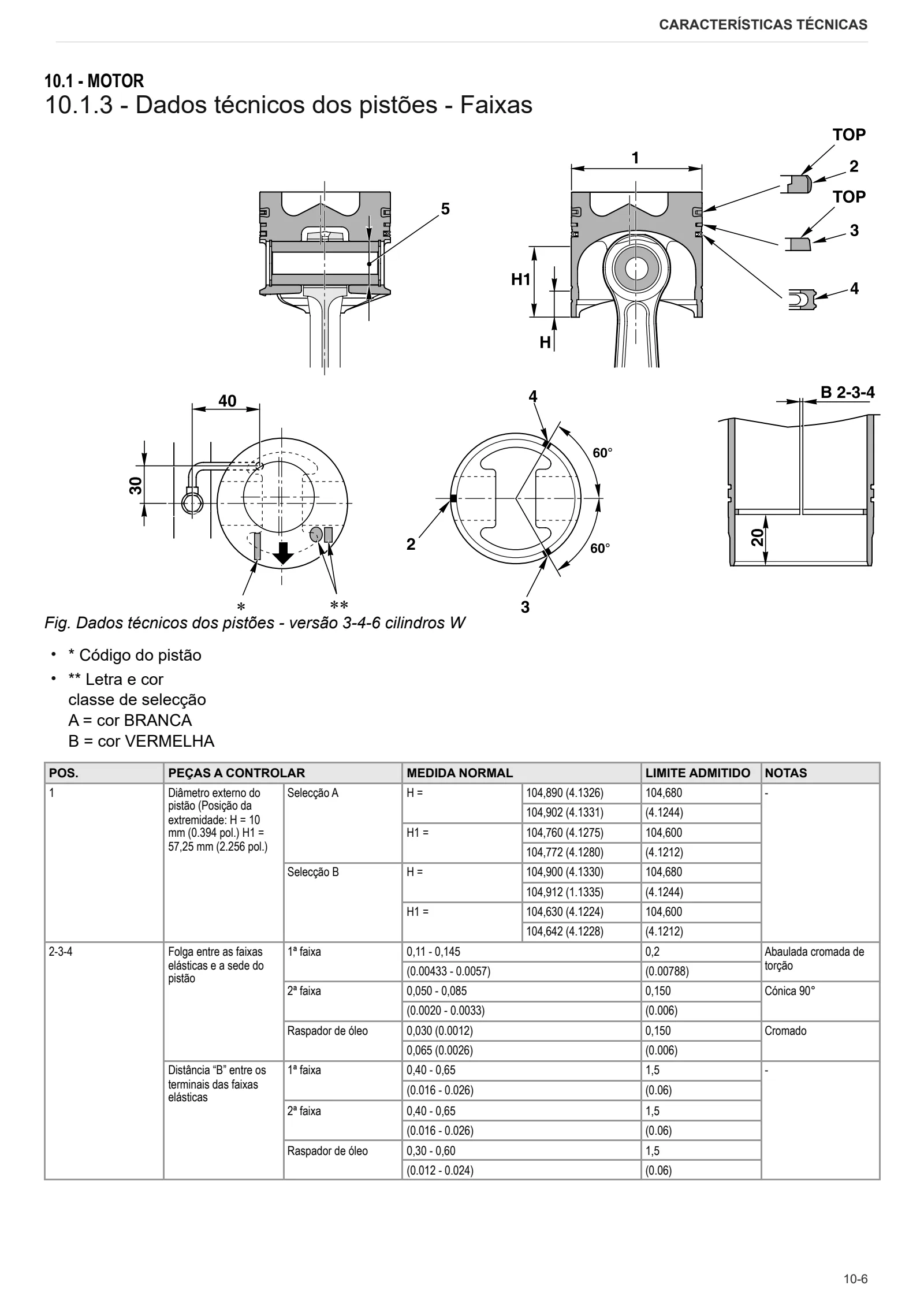 Manual de oficina: 1000.3 W Stage 2 – sample manual page 1
