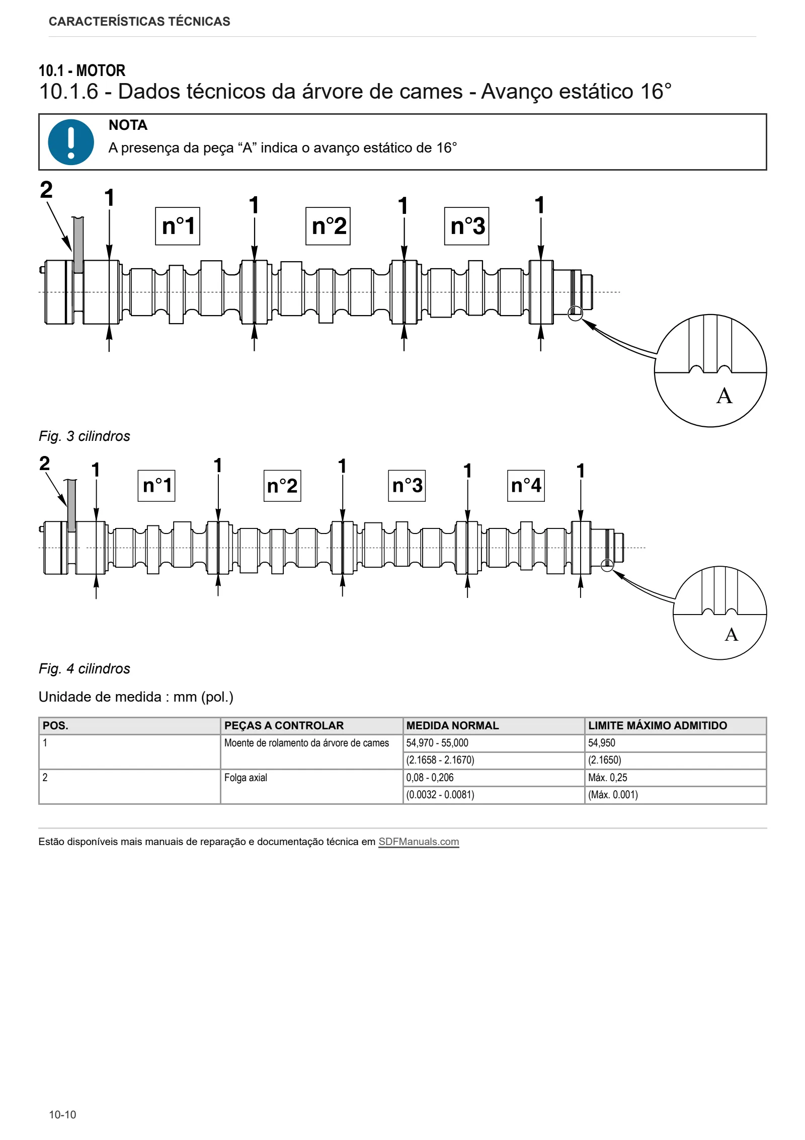 Manual de oficina: 1000.4 W Stage 2 (PF47) – sample manual page 1