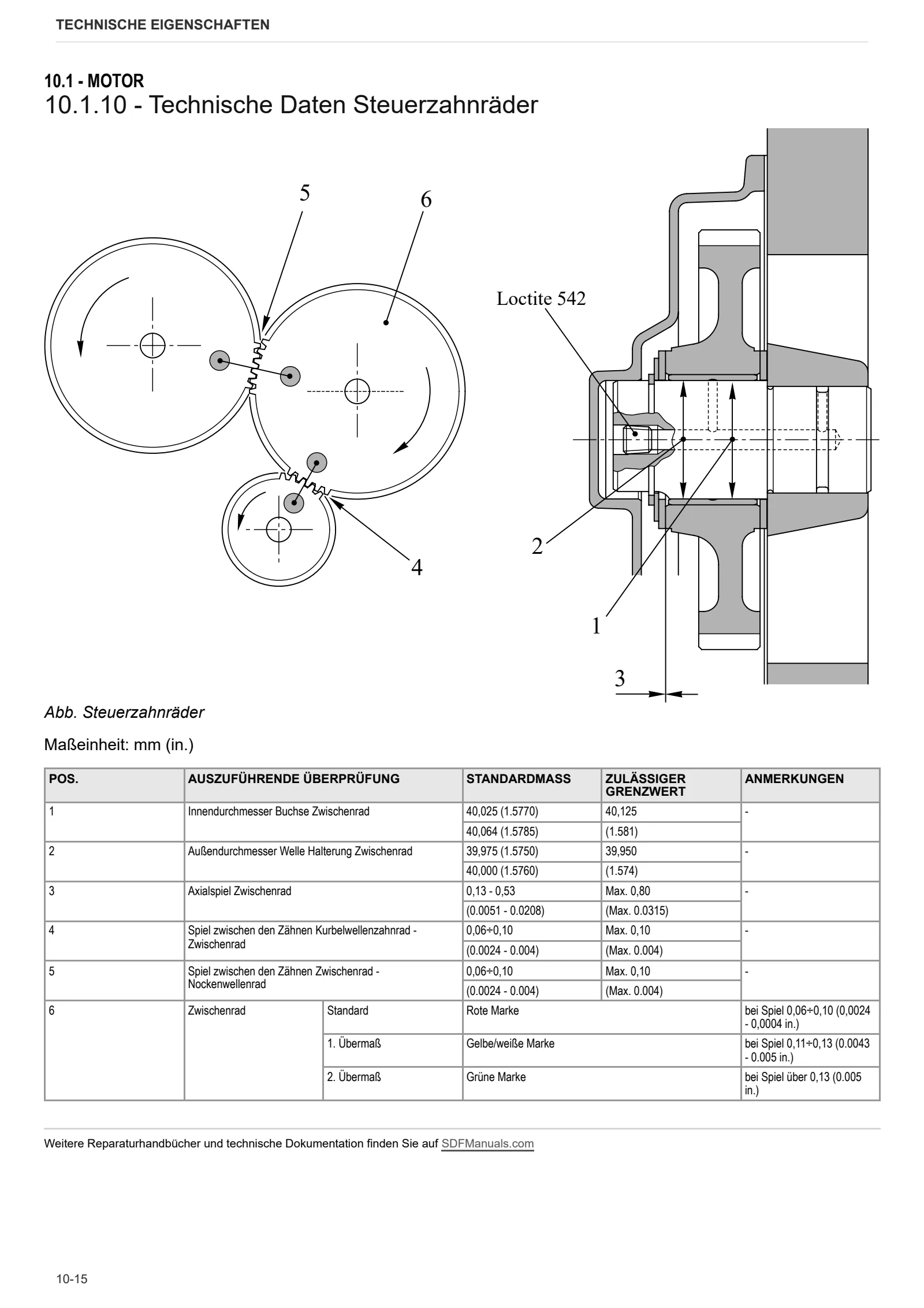 Werkstatthandbuch: 1000.4 WT Stage 1 – sample manual page 1