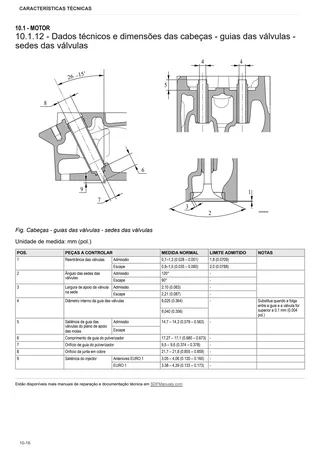 Manual de oficina: 1000.4 WTIS Stage 1 – sample manual page 1
