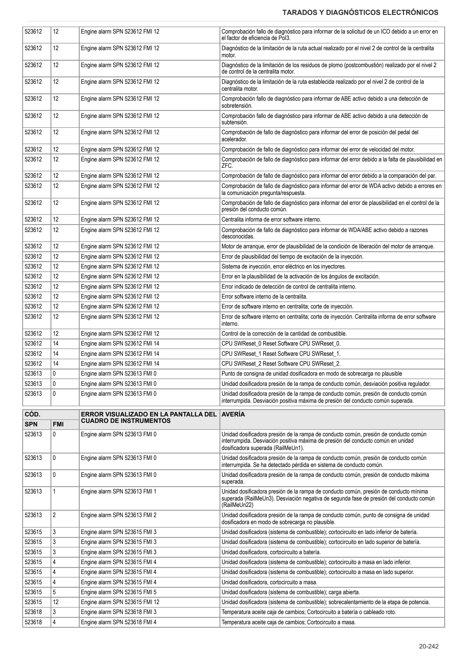 Manual de taller: TCD 6.1 L06 Stage 4 (3B) – sample manual page 2