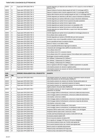 Manuale d'officina: TCD 6.1 L06 Stage 4 (3B) – sample manual page 2