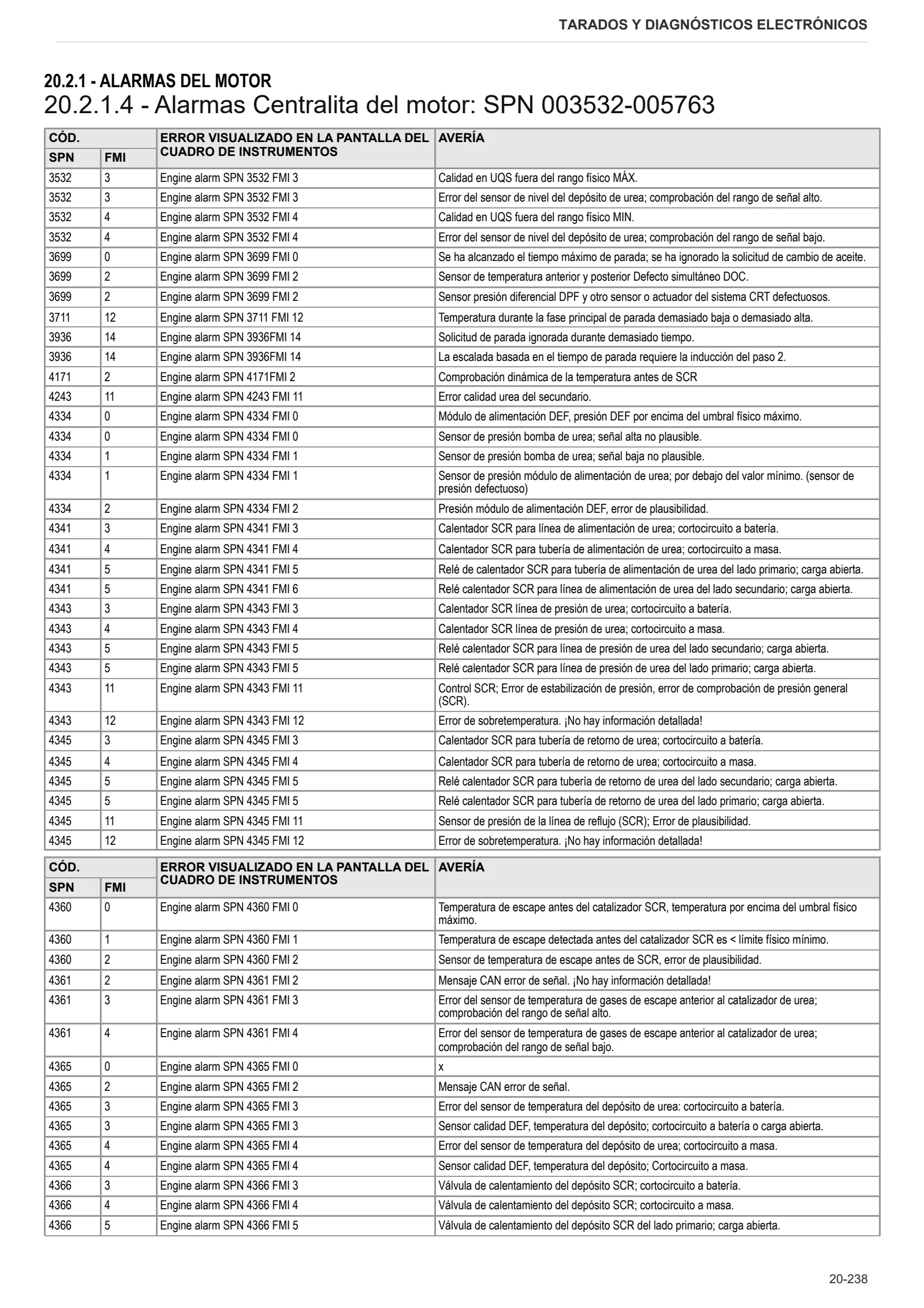 Manual de taller: TCD 4.1 L04 Stage 4 (3B) – sample manual page 2