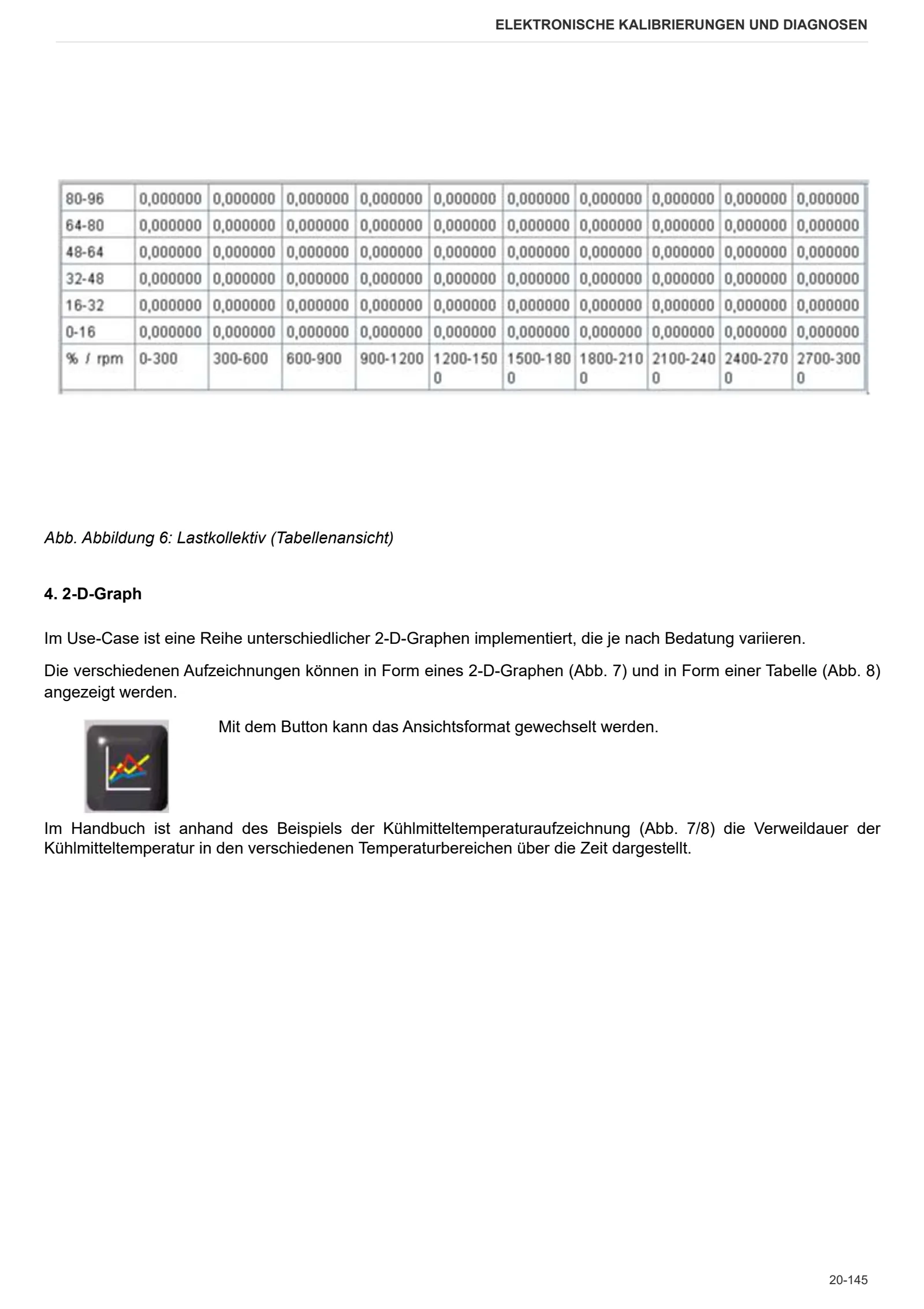Werkstatthandbuch: TCD 7.8 L06 Stage 4 (3B) – sample manual page 2