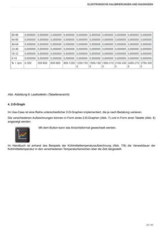 Werkstatthandbuch: TCD 7.8 L06 Stage 4 (3B) – sample manual page 2