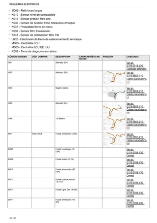 Manual de taller: Virtus 130 Infinity → ZKDAH20200TS10001 – sample manual page 4