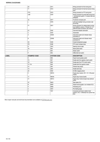 Workshop Manual: SOLARIS 45 → ZKDAJ20200MS30001 – sample manual page 4