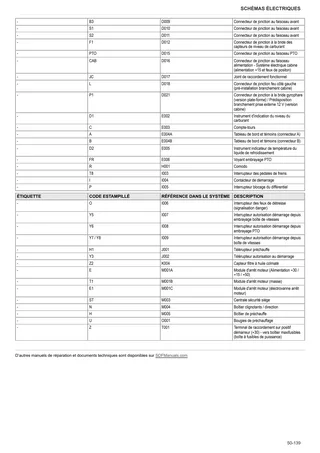 Manuel d'atelier: SOLARIS 45 → ZKDAK30200MS30001 – sample manual page 4