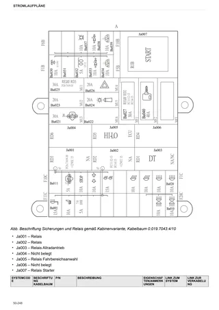 Werkstatthandbuch: EXPLORER³ 85 E → S14P854WVT50001 – sample manual page 3