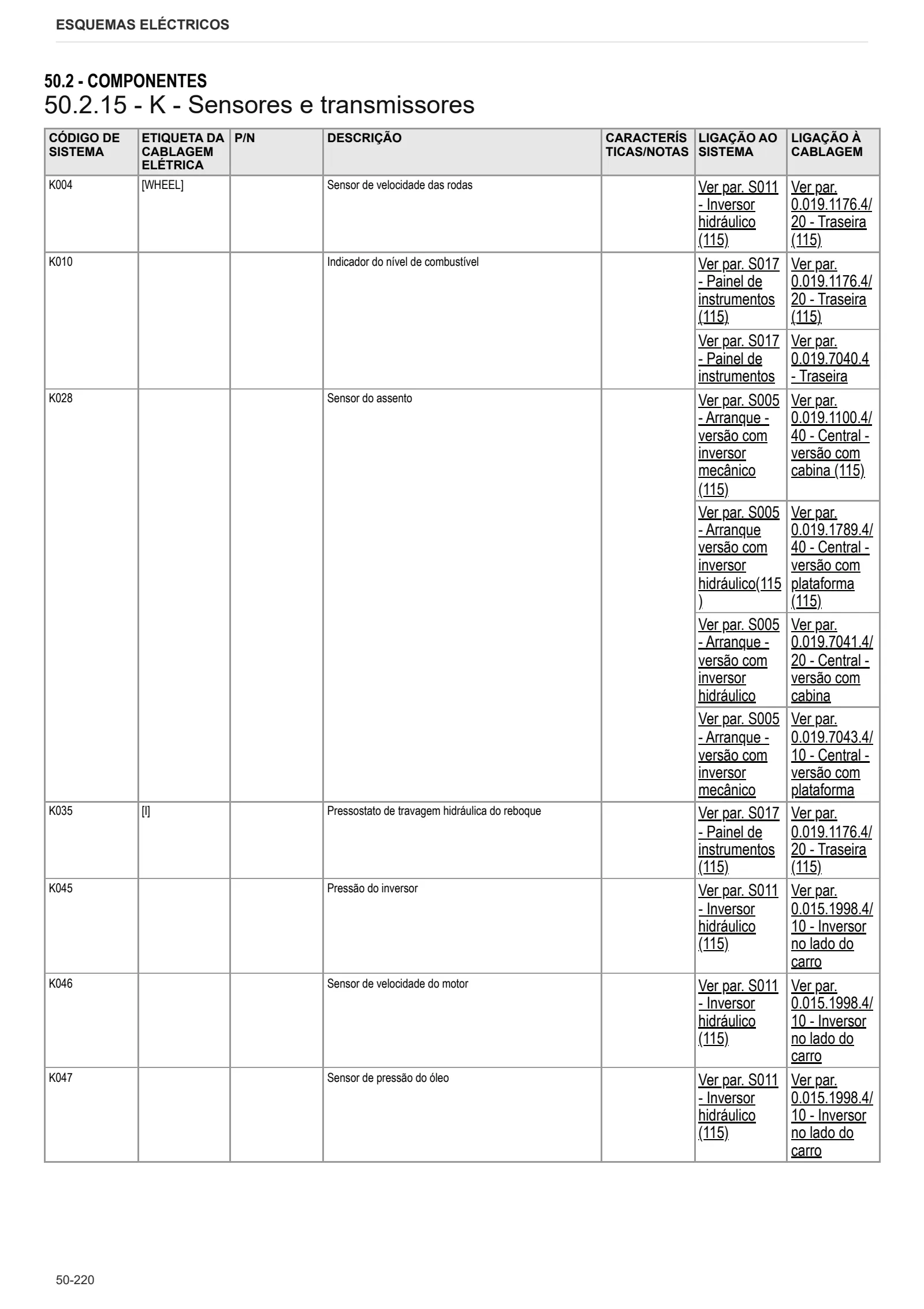 Manual de oficina: EXPLORER³ 85 E → S14P854WVT50001 – sample manual page 3