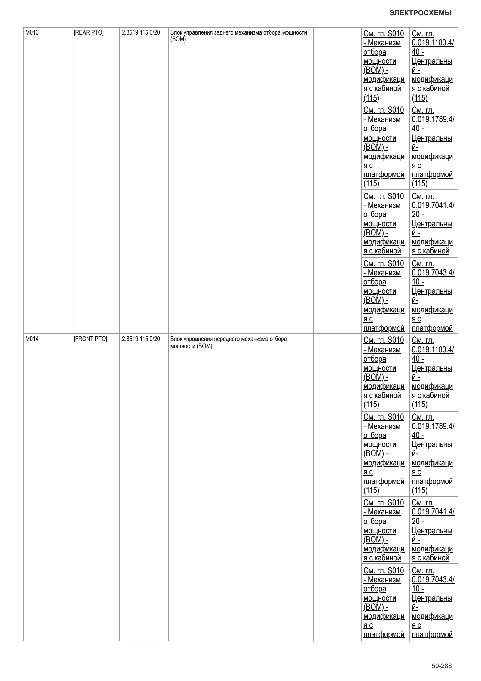 Руководство по ремонту: EXPLORER³ 115 E → S14P154WVT10001 – sample manual page 3