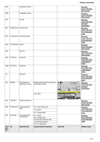 Workshop Manual: FORTIS 160.4 → WSXAP00200LS50010 – sample manual page 4