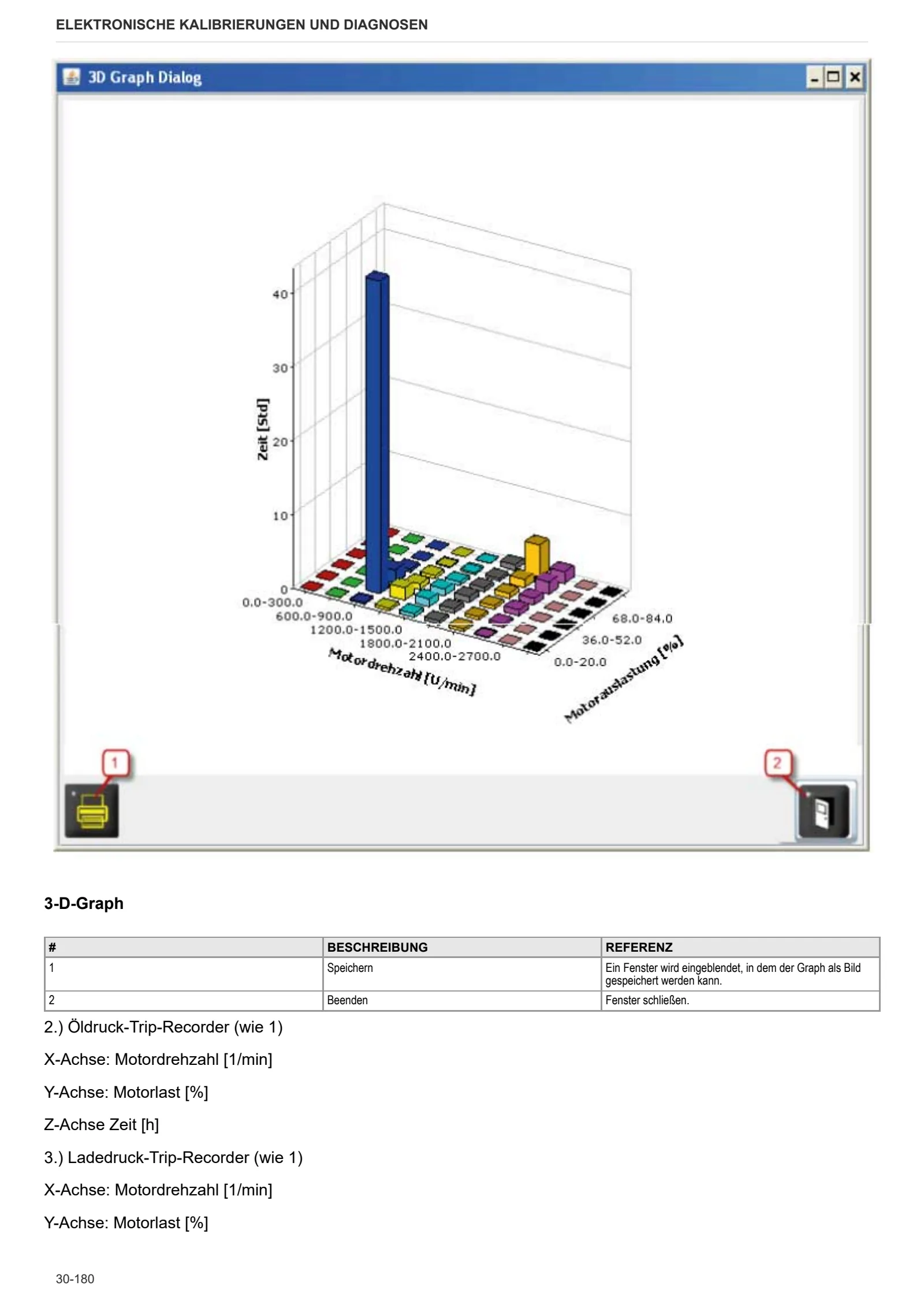 Werkstatthandbuch: FORTIS 150.4 Infinity → WSXAP40200LS50010 – sample manual page 1