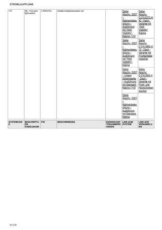 Werkstatthandbuch: EXPLORER³ 85 E → S14P854WVT60001 – sample manual page 3