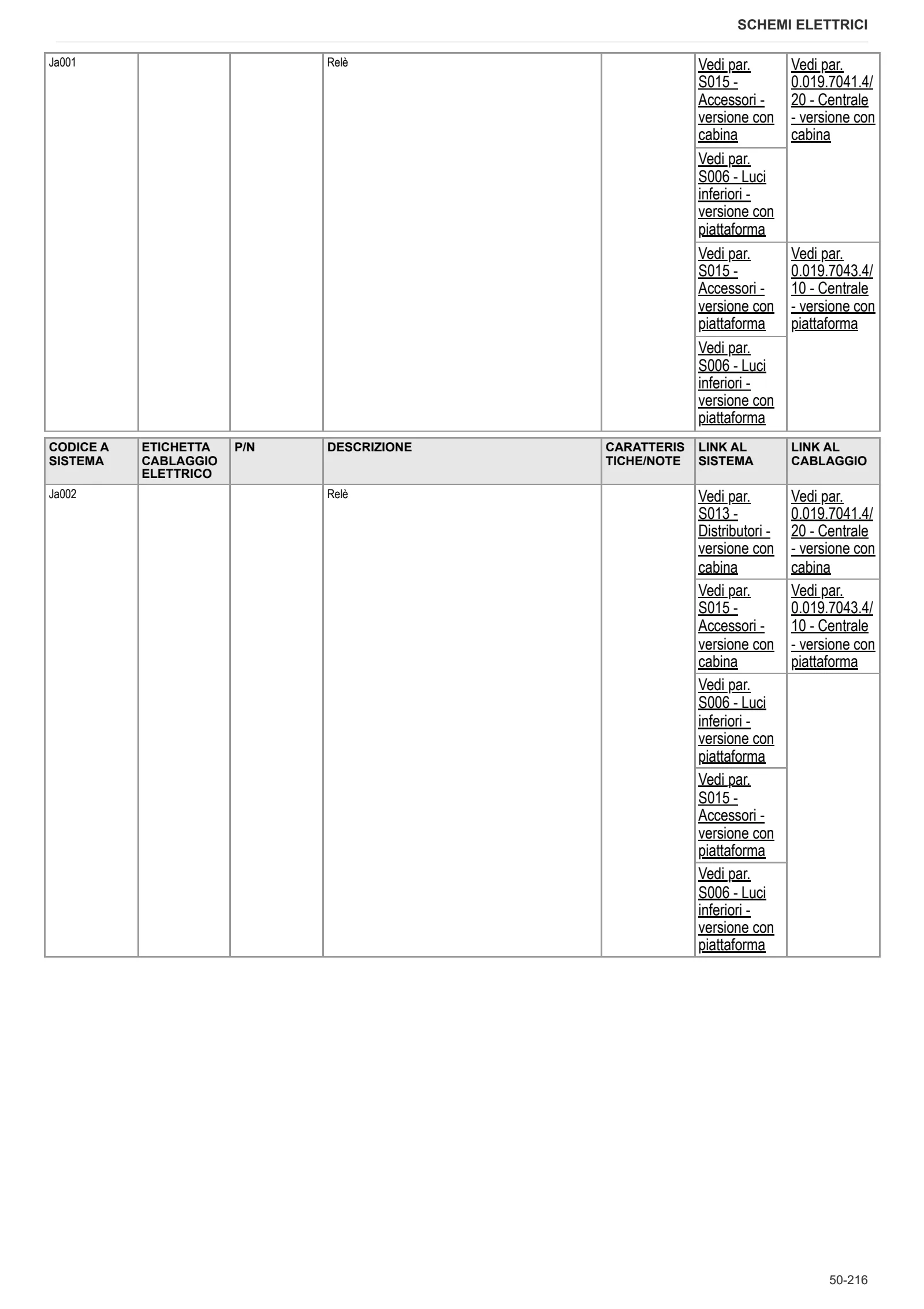 Manuale d'officina: EXPLORER³ 85 E → S14P854WVT60001 – sample manual page 3