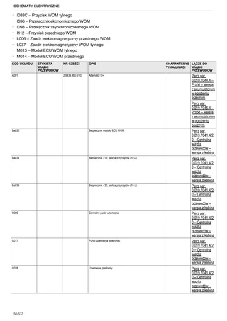 Instrukcja warsztatowa: EXPLORER³ 85 E → S14P854WVT60001 – sample manual page 4