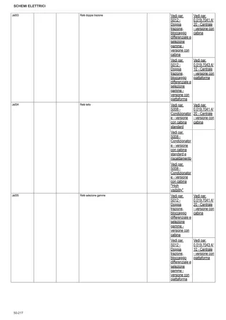 Manuale d'officina: EXPLORER³ 100 E → S14P954WVT60001 – sample manual page 3