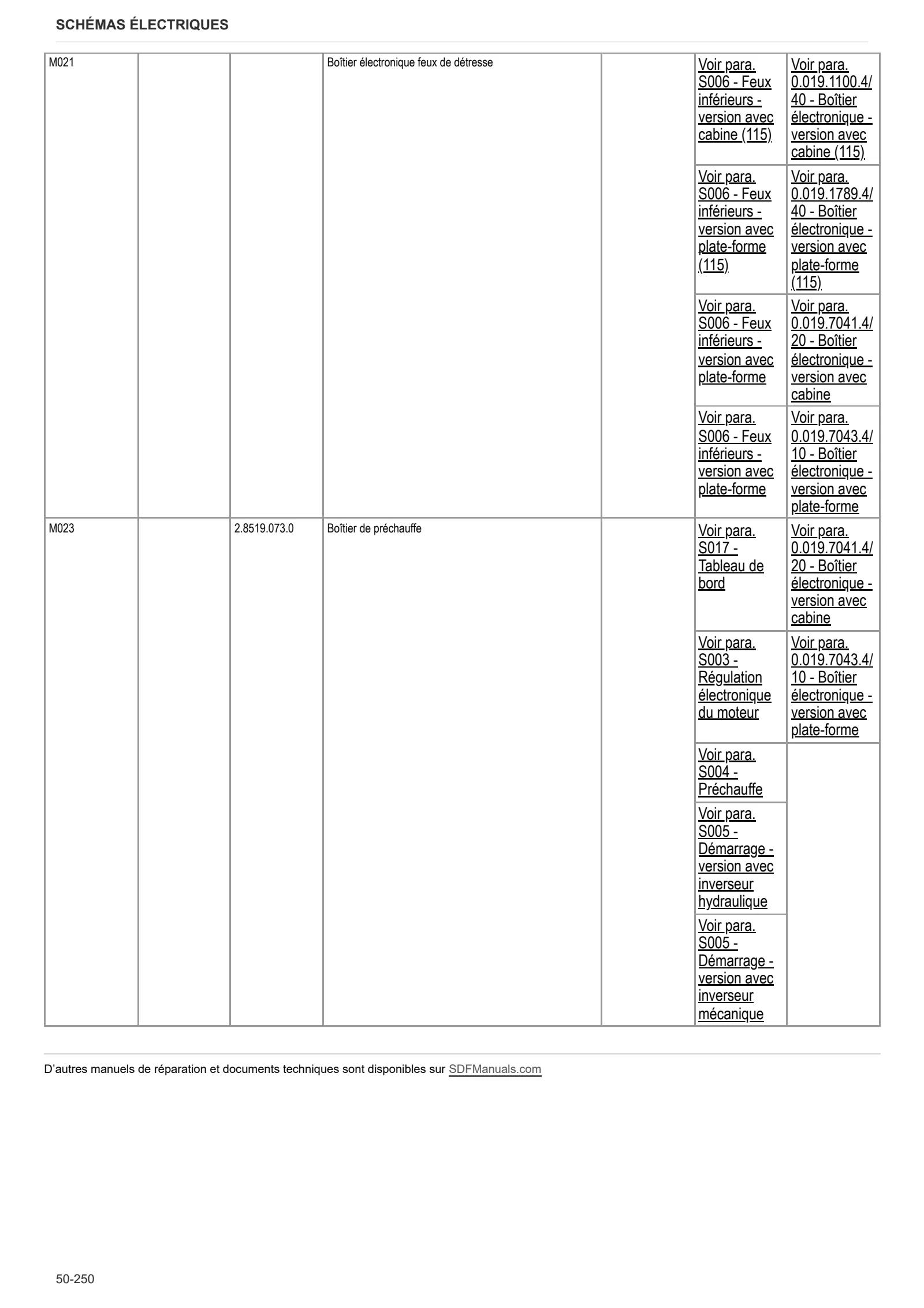 Manuel d'atelier: EXPLORER³ 115 E → S14P154WVT20001 – sample manual page 3
