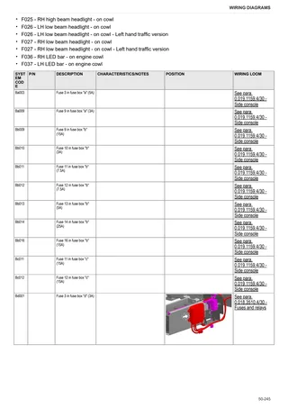 Workshop Manual: FORTIS 150 Infinity → WSXAS80200LS50010 – sample manual page 4