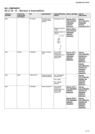 Manuale d'officina: EXPLORER 105.4 → ZKDAV50200TS10001 – sample manual page 3