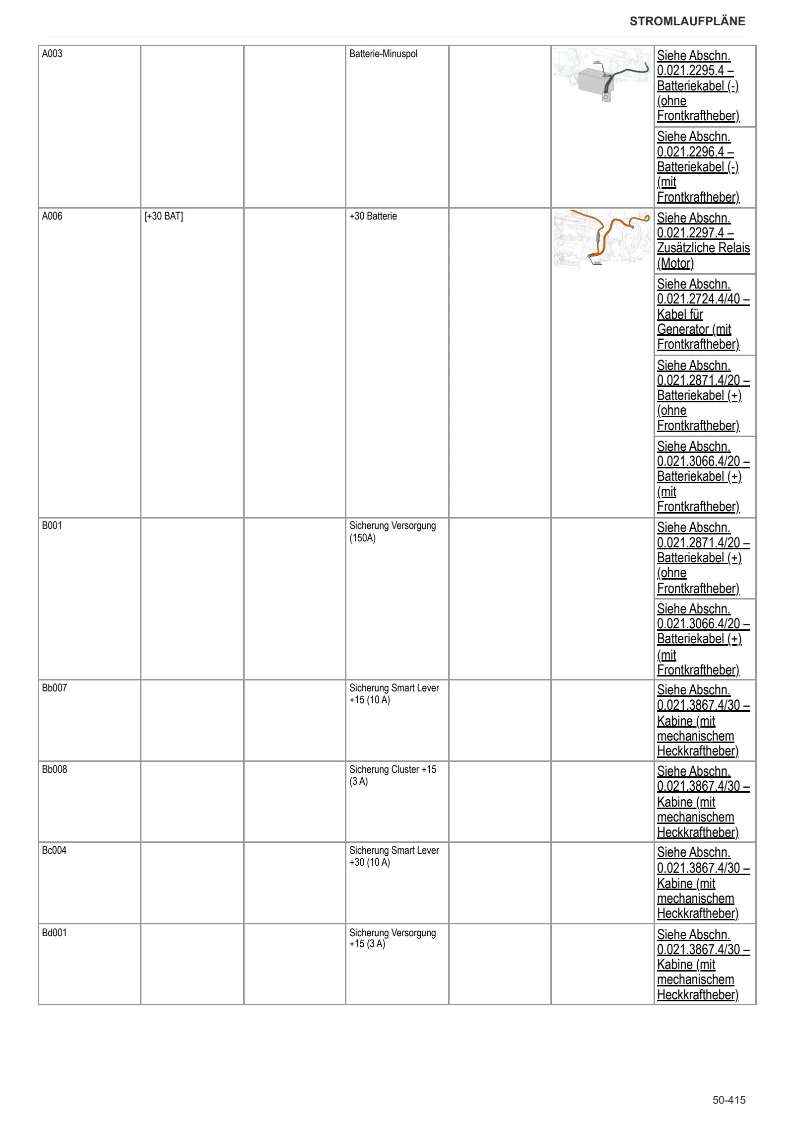 Werkstatthandbuch: EXPLORER 115.4 → ZKDAX10200TS10001 – sample manual page 4