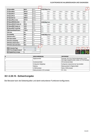 Werkstatthandbuch: FORTIS 210 Infinity → WSXAZ70200LS50010 – sample manual page 1